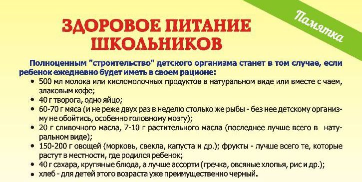 Здоровое питание школьников.